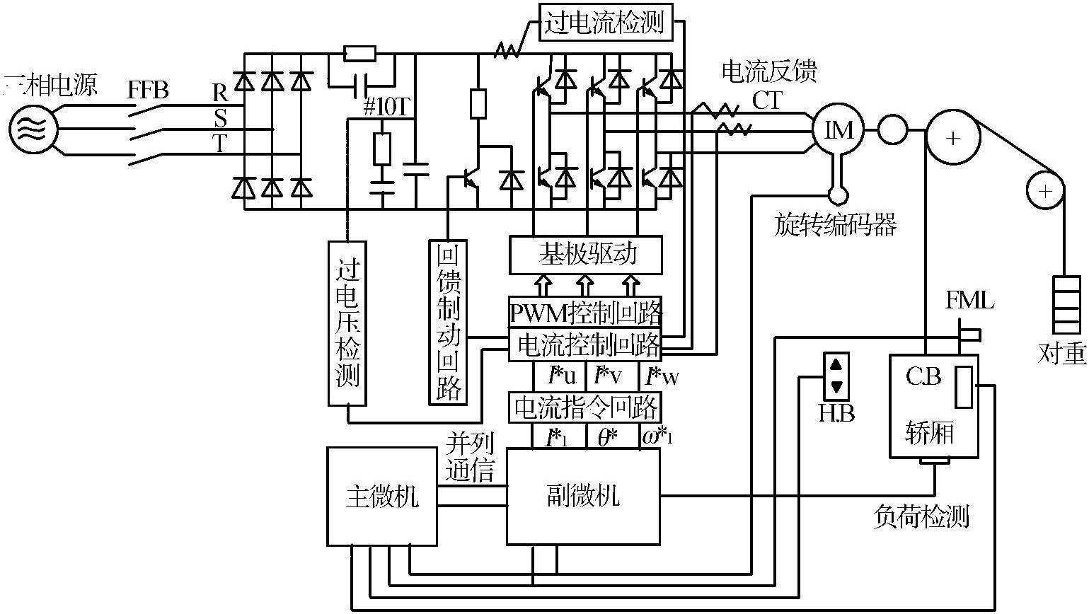 3.2.2 電梯的信號(hào)控制系統(tǒng)